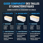 Guide comparatif des dimensions et caractéristiques des boîtes FlowBox tailles S, M et L pour architecture de câblage.