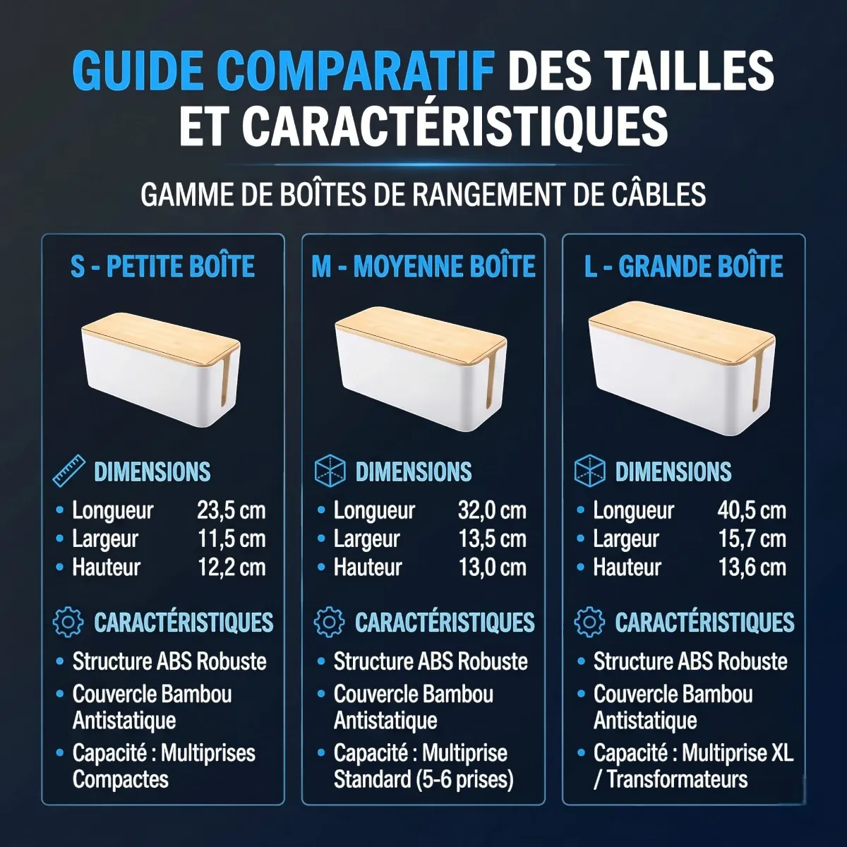 Guide comparatif des dimensions et caractéristiques des boîtes FlowBox tailles S, M et L pour architecture de câblage.