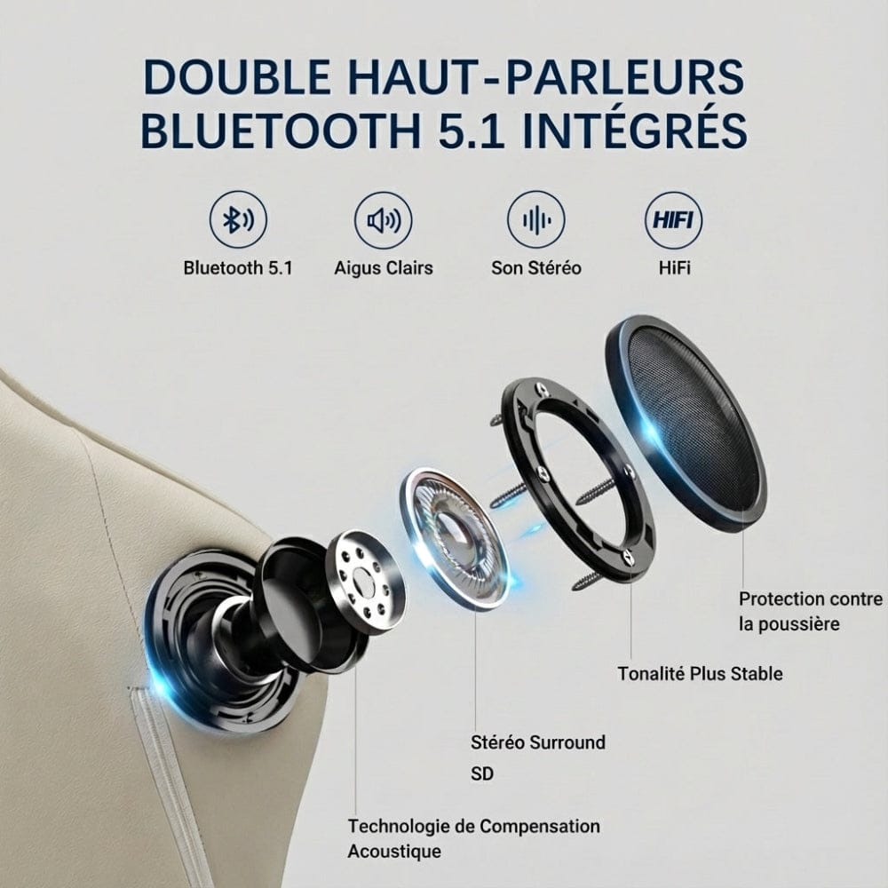 Schéma technique en français montrant les composants de deux haut-parleurs Bluetooth 5.1 intégrés à un appui-tête de la chaise ergonomique GTPLAYER : technologie de compensation acoustique, stéréo surround SD et protection contre la poussière.