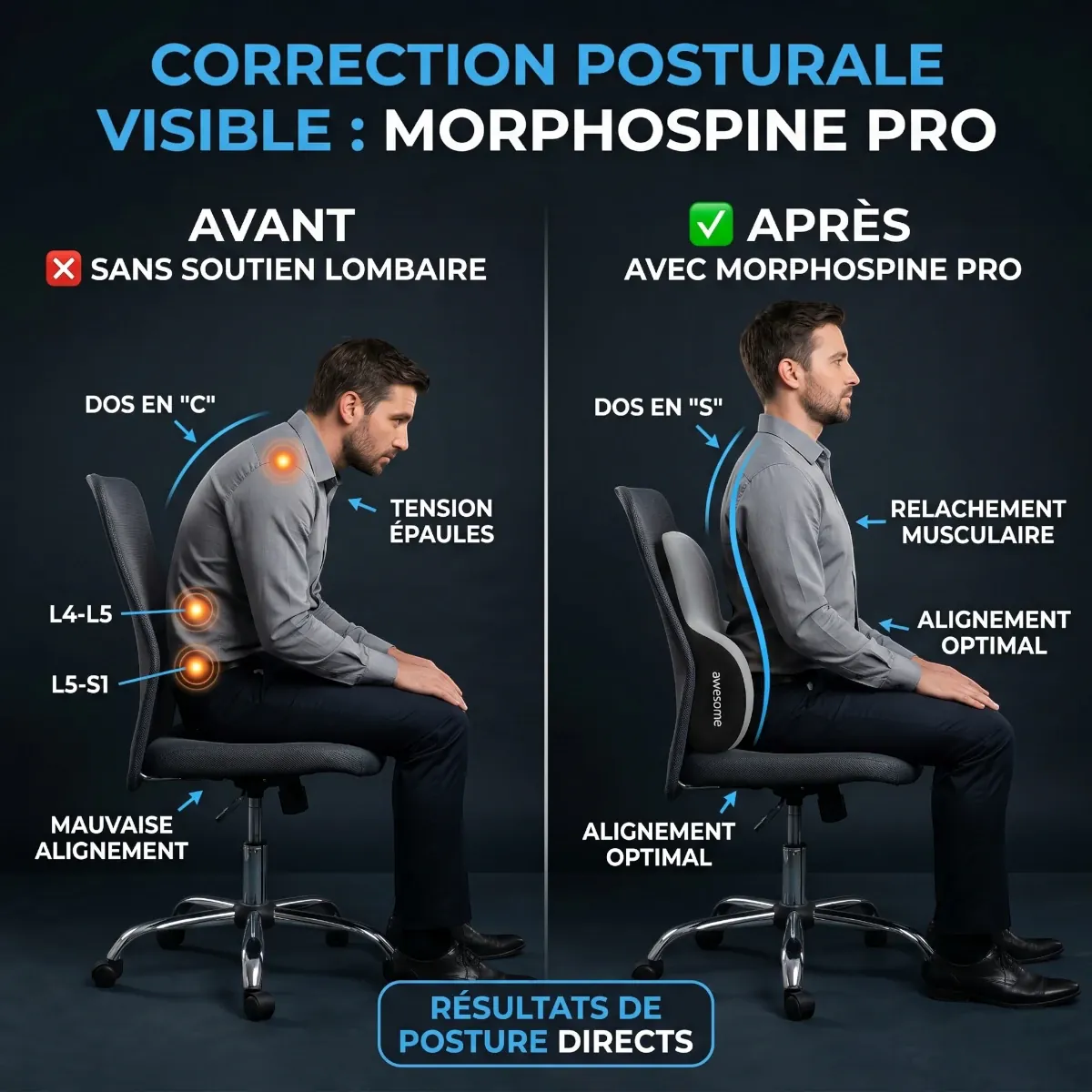 Comparaison avant/après montrant le redressement de la posture avec le coussin lombaire ergonomique MorphoSpine Pro.