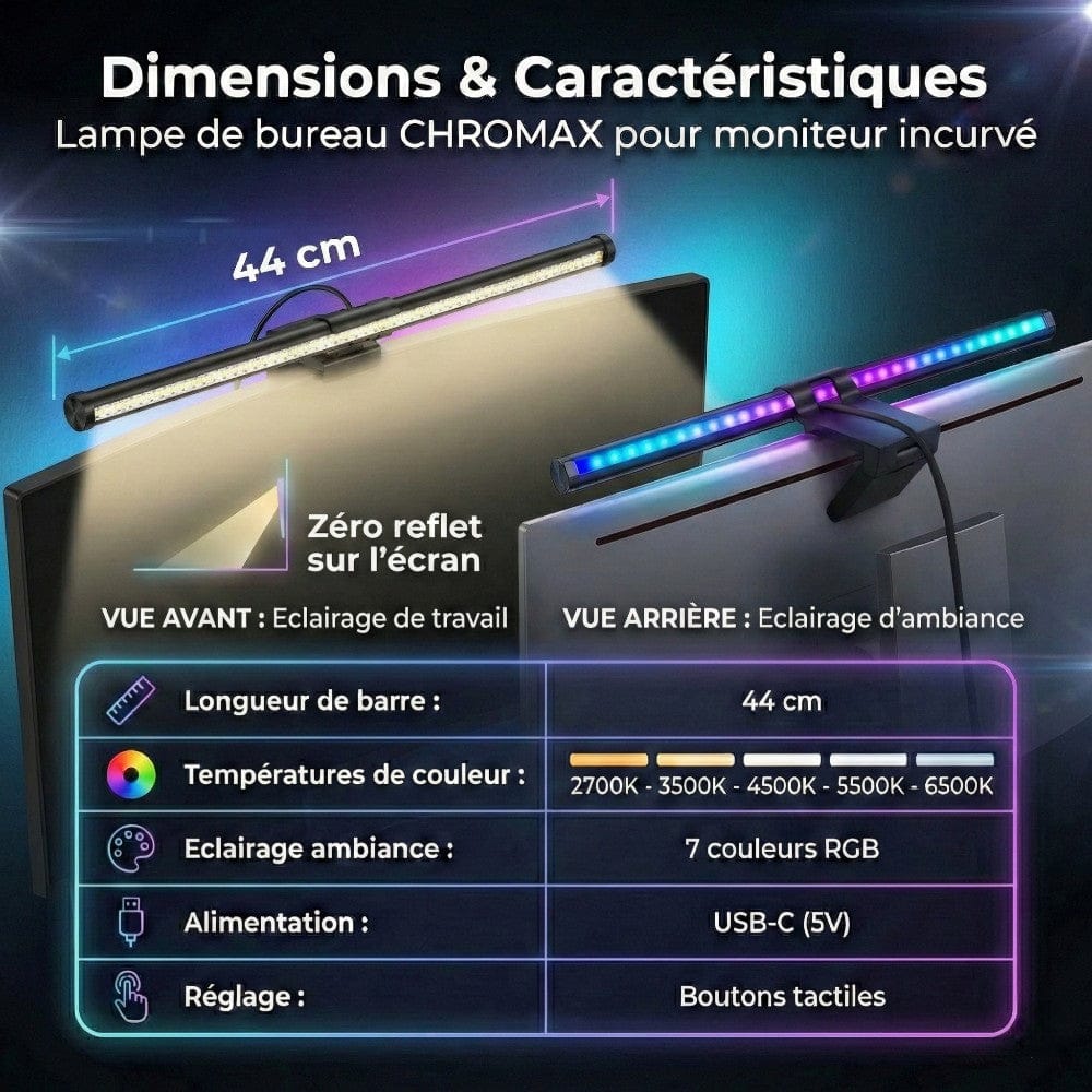 Tableau des caractéristiques techniques de la lampe Screenbar CHROMAX : 44 cm, 5 températures de blanc et 7 couleurs RGB.