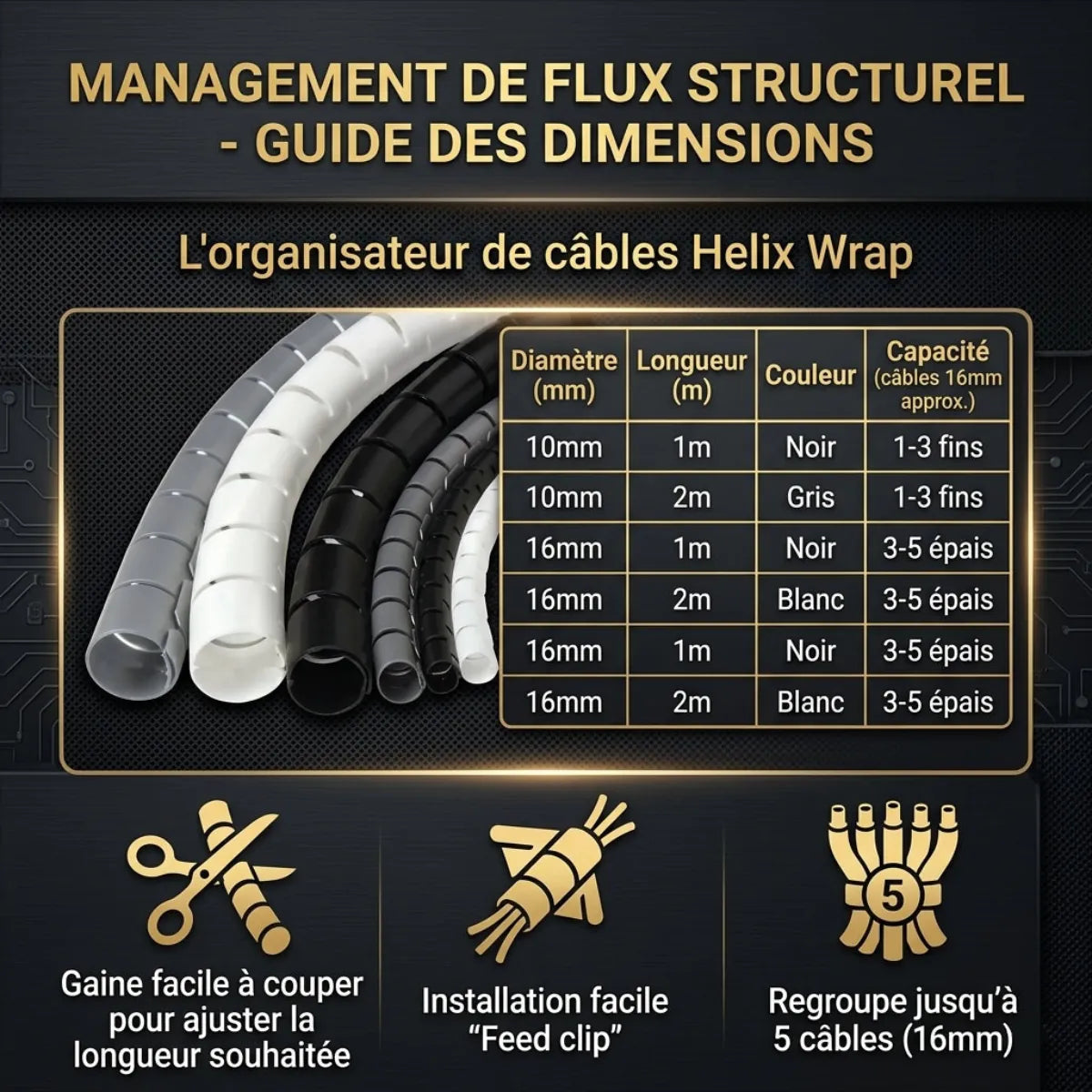 Guide des dimensions et de la capacité de la gaine de câbles Helix Wrap pour le management de flux structurel de bureau.