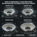 Guide des dimensions (50mm, 53mm, 60mm, 80mm) et caractéristiques de l'obturateur passe câbles Aura Core.