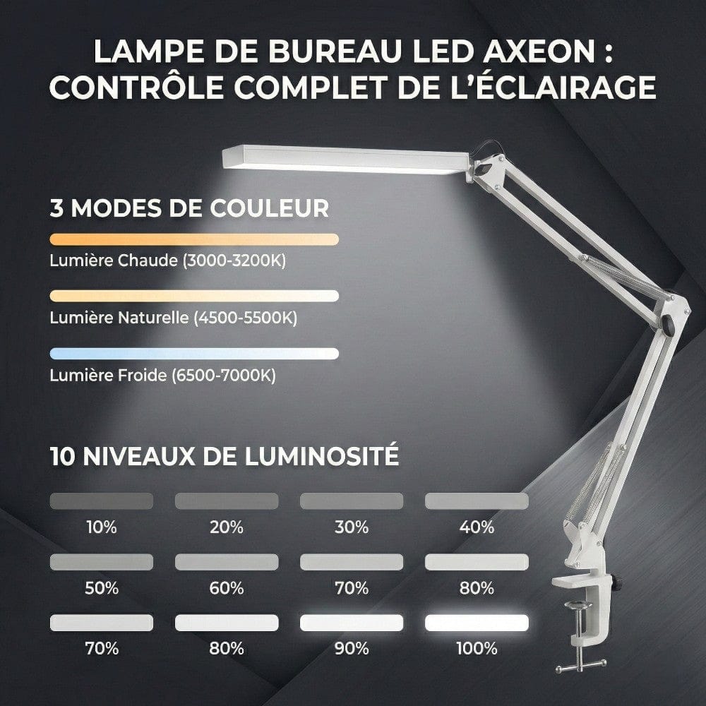 Détail des 3 modes de couleur et 10 niveaux de luminosité de la lampe de bureau LED AXEON.