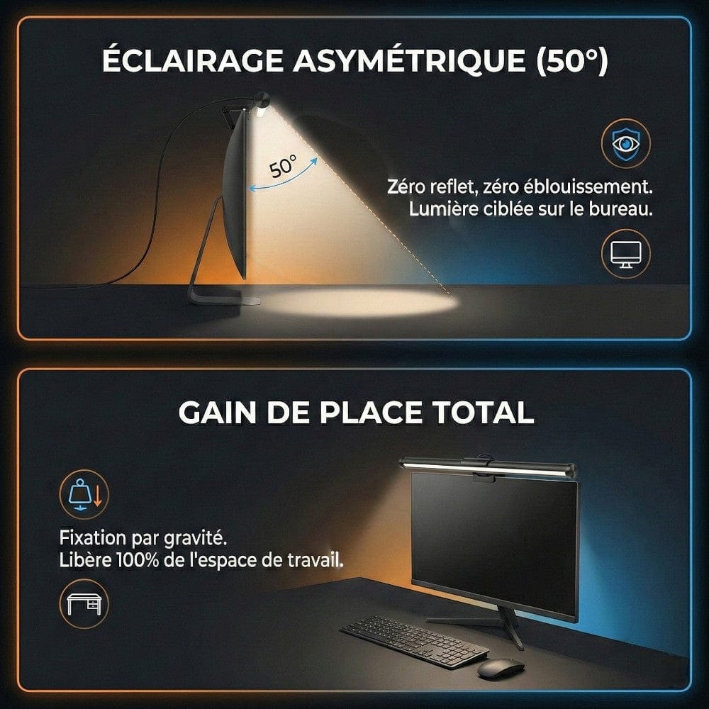 Schéma de l'éclairage asymétrique à 50 degrés de la Screenbar ZENIT pour zéro reflet sur l'écran.