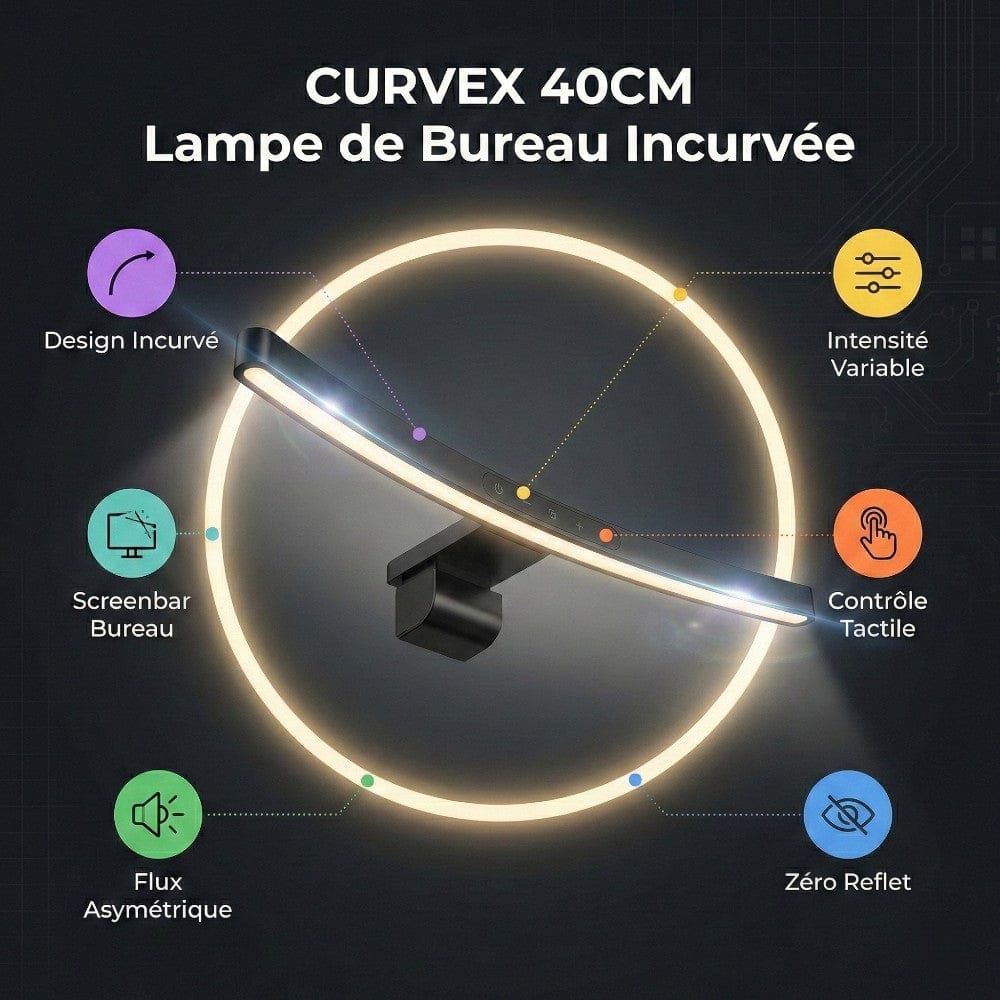 Caractéristiques principales de la Lampe Screenbar CURVEX : flux asymétrique, zéro reflet et contrôle tactile.
