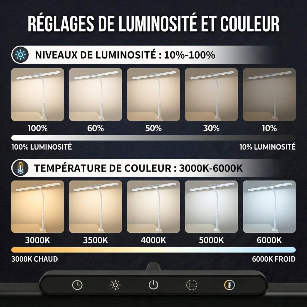 Graphique des réglages de luminosité (10-100%) et température de couleur (3000K-6000K) de la lampe de bureau LED avec pince.