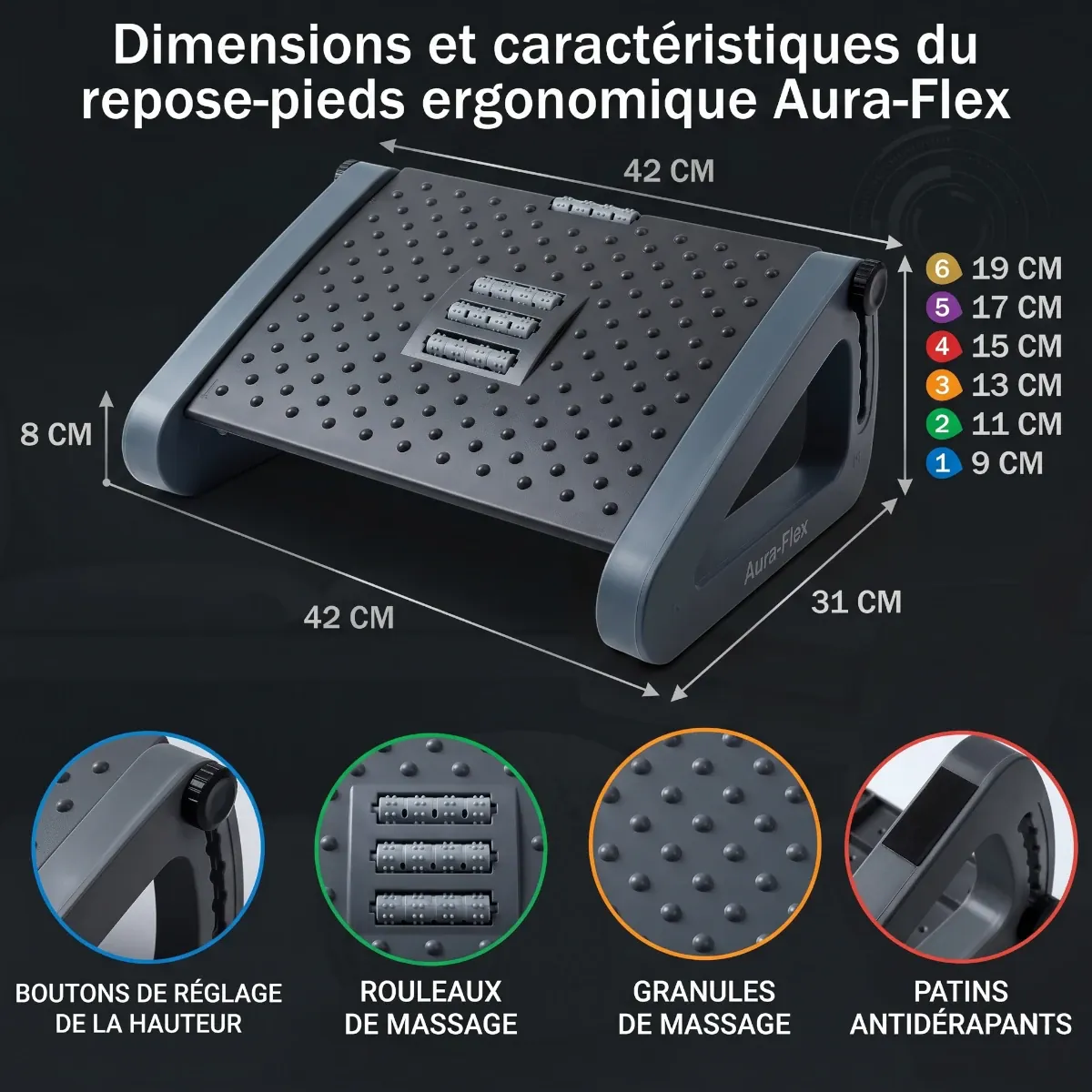 Schéma détaillé des dimensions et caractéristiques techniques du repose-pieds ergonomique Aura-Flex, en polymère haute densité : dimensions générales, ajustement de hauteur, boutons, rouleaux et granules de massage, et patins antidérapants.