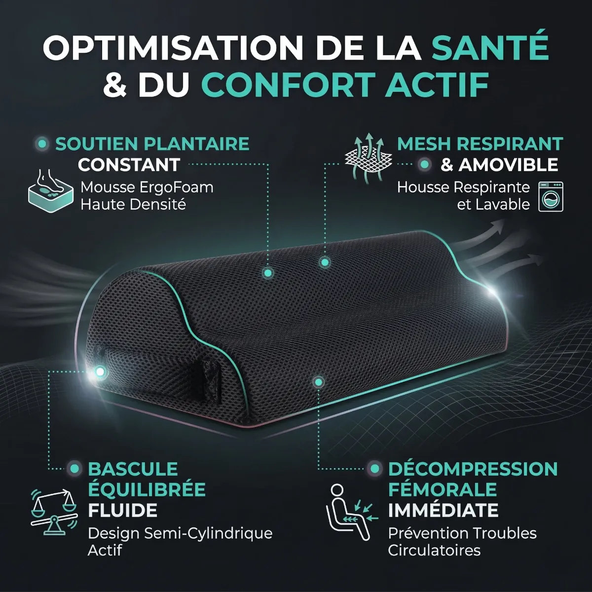 Infographie technique du repose-pieds CloudBase : soutien plantaire constant, bascule dynamique et décompression fémorale pour une circulation fluide.