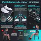 Détails techniques de l'architecture du repose-pieds ergonomique Nexus Step : structure en polymère haute densité, picots de massage proprioceptifs, rouleaux rotatifs centraux, et comparaison de posture 'verdict' (assis raide vs support ergonomique).