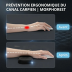 Comparatif avant et après l'utilisation du repose poignet clavier / souris MorphoRest pour un alignement neutre du canal carpien.