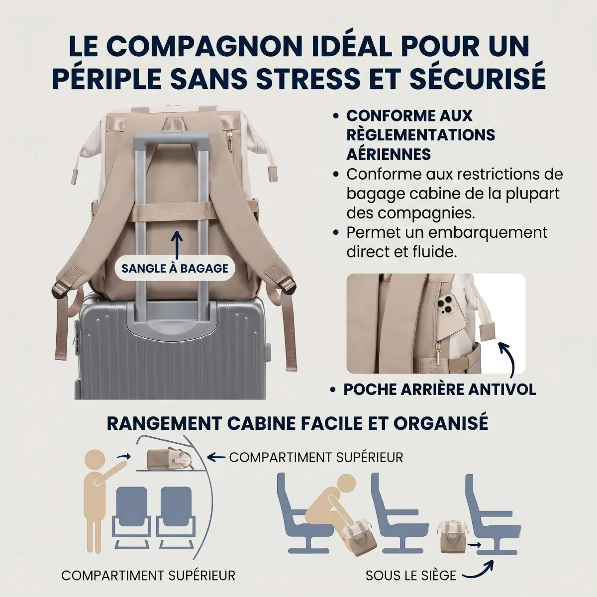 Détails des fonctionnalités de voyage et sangle pour valise du sac à dos ordinateur femme Albane