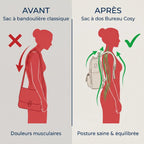 Comparaison ergonomique sac à dos ordinateur femme Allure