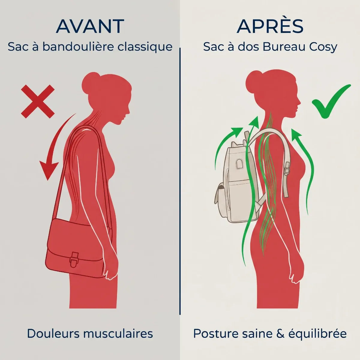 Comparaison ergonomique sac à dos ordinateur femme Allure