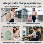 Les 4 cas d'utilisation du sac à dos ordinateur femme Kora : métro, voyage, maman et coworking.