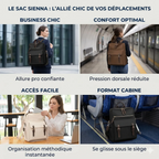 Infographie présentant les 4 cas d'utilisation du sac à dos ordinateur Sienna (chic, confort, accès facile, format cabine) à travers ses différentes couleurs (noir, marron, beige).