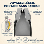 Schéma du confort dorsal et de la répartition de charge du sac à dos ergonomique ErgoStride.