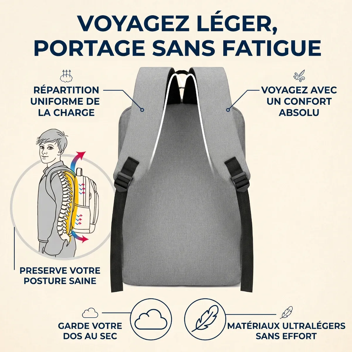 Schéma du confort dorsal et de la répartition de charge du sac à dos ergonomique ErgoStride.