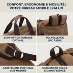 Détails techniques et confort de portage de la sacoche ergonomique homme Kallio : poignée, bretelles et ajustement.