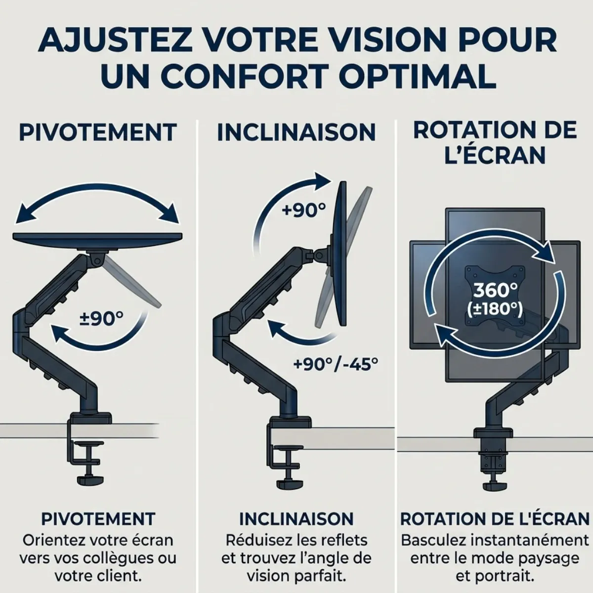 Support écran PC ZenMotion Pro montrant la rotation à 360°, l'inclinaison et le pivotement dynamique du moniteur.