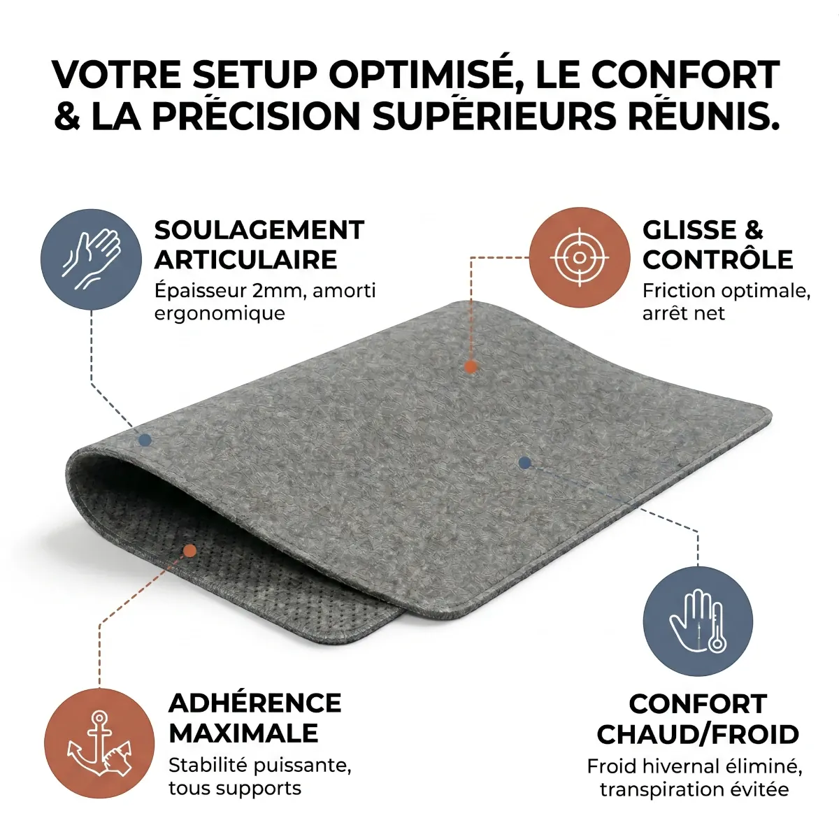 Infographie centrale présentant les bénéfices clés du sous-main Aura Felt XXL : soulagement articulaire, glisse fluide, adhérence maximale et régulation chaud/froid.