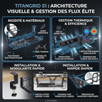 Détails techniques du TitanGrid S1 : dissipation thermique à 360°, rigidité de l'acier carbone et installation sans perçage.
